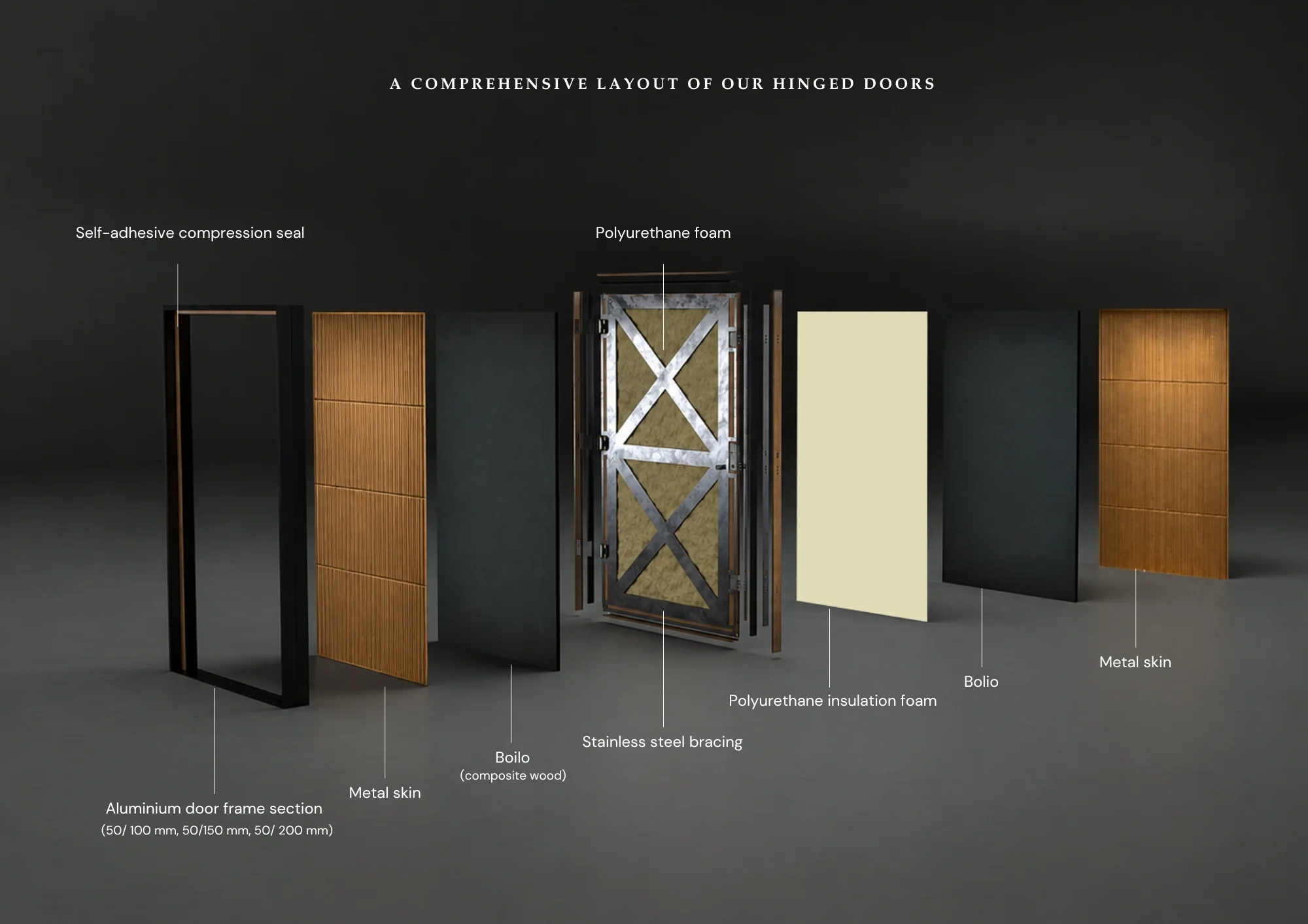 AIXNOD Door Cross Section