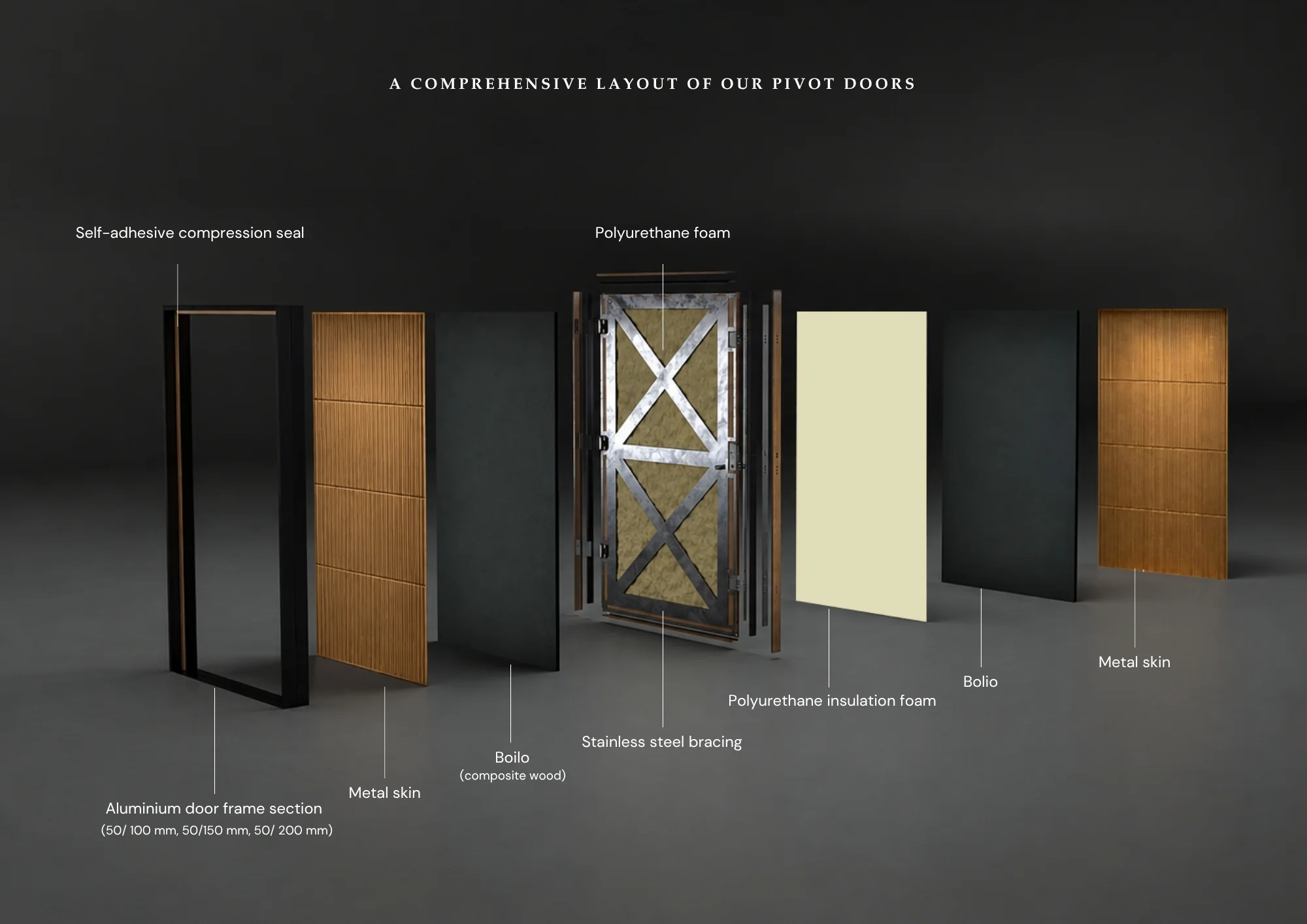 AIXNOD Door Cross Section