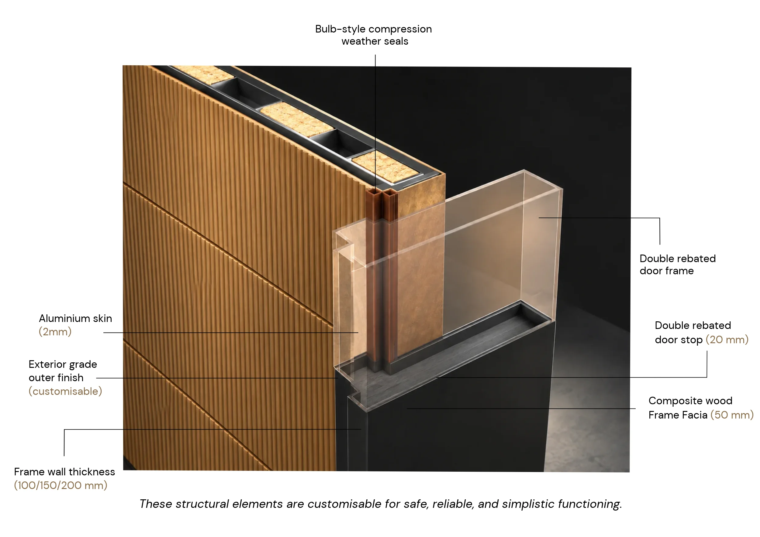 AIXNOD Door Cross Section